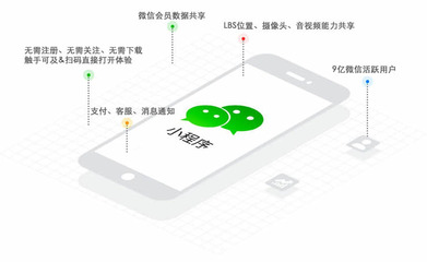 微信小程序---电商类
