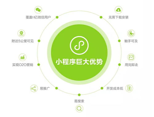 近年流行的配送跑腿小程序好吗 好在哪里