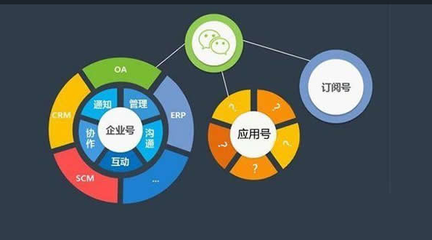 小程序开发
