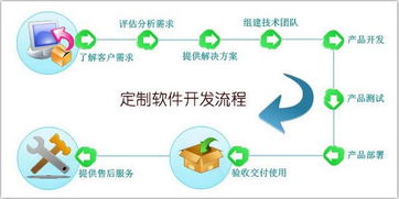 软件定制开发