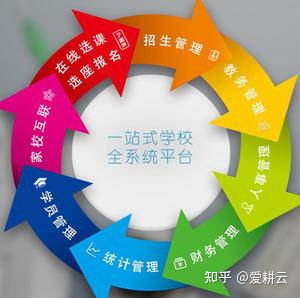 教育培训机构快速招生 巧用招生管理系统